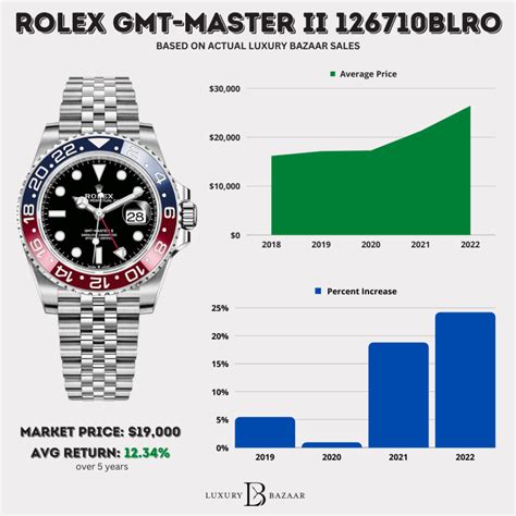 rolex gmt master ii pepsi watchfinder|rolex pepsi price chart.